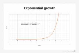 What Is The Exponential Function