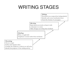 Ppt Writing Stages Powerpoint Presentation Id 6773801