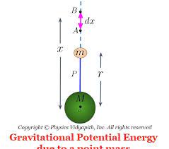 Derivation Of Gravitational Potential