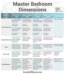 master bedroom size guide here are the