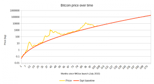Long Term Bitcoin Price Trend Holding For Now Bitcoin Bulletin