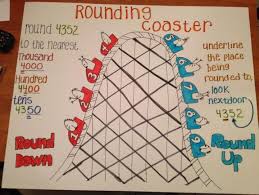 Rounding Lessons Tes Teach