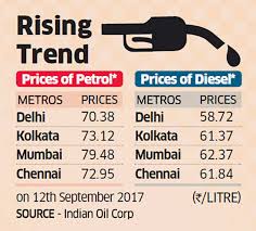 Petrol Price Petrol At Rs 79 Litre In Mumbai Highest Since