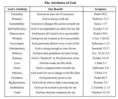 7 Best Attributes Of God Images Attributes Of God God
