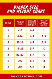 diaper size and weight chart you may