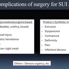 mesh complications in female pelvic