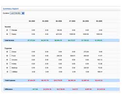 Free Personal Finance Software For Budget Planning Money Management