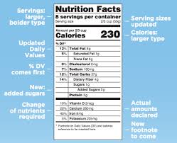 Michelle Obamas Nutrition Label Changes Live Life Active