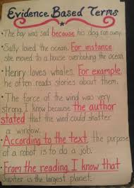 Evidence Based Terms Anchor Chart Anchor Charts Evidence