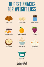 10 best healthy snacks for weight loss