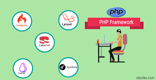 top list of php frameworks with