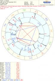 Diurnal Charts Love Light Astrology Discover Yourself