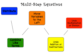 Multi Step Equations Ga