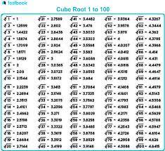 how to calculate cube root 1 to 100