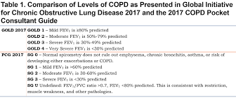2016 Update Of Copd Foundation Pocket Guide Journal Of