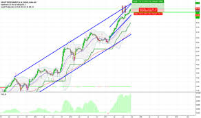 Ubi Stock Price And Chart Euronext Ubi Tradingview