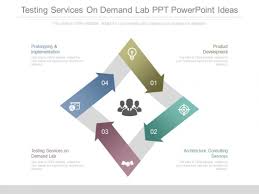 PowerPoint Presentation Design Services SP ZOZ   ukowo Powerpoint Template Design