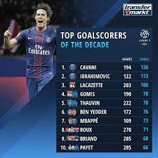Ligue 1 Leading Goal Scorer gambar png