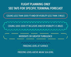 aviation weather intro to sigwx charts