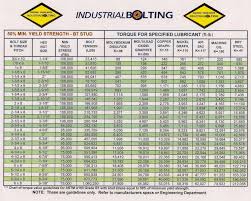 Torque Charts Industrial Bolting And Torque Tools