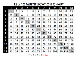 5 free printable multiplication charts