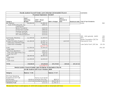 Church Finance Report Template Excel Financial Monthly