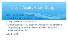 Best Ppt On Visual Acuity
