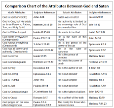 Common Sense Ministries Who Am I Really Good Versus Evil