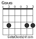 Gsus Chord Guitar Chords Music Notes Music Lessons