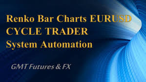 Renko Bar Charts Eurusd Cycle Trader Trading System Automation