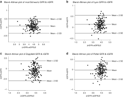 Pediatric Renal Transplant Recipients