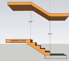 Minimum Stair Clearance