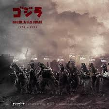 Artstation 1954 2019 Godzilla Size Chart Noger Chen