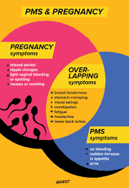 pms vs pregnancy symptoms how they re
