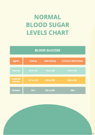 free normal blood sugar levels chart