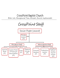 Crosspoint Baptist Church Organizational Structure Free Download