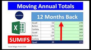 sumifs function excel magic trick