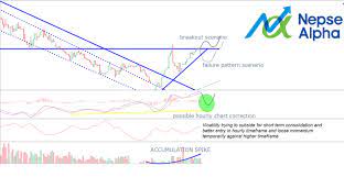 Free live intraday and daily charts for nepal stock exchange for technical analysis. Nepse Alpha Linkedin