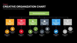 Creative Organization Chart Flow Chart Template Process