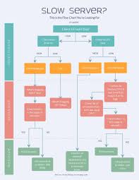 22 Automatic Way To Create User Flow Diagram Online User
