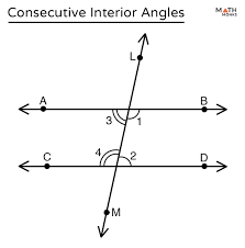 consecutive interior angles