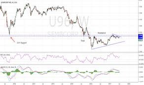 U96 Stock Price And Chart Sgx U96 Tradingview