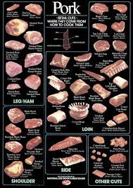 What Are The Cuts Of Pork Chart