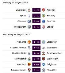 english premier league week 3 results