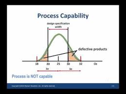 Process Capability And Process Capability Index
