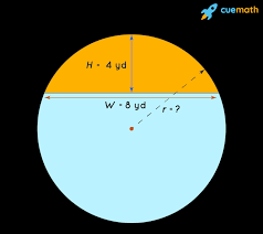 The radius of a circle is half the diameter. Radius Of Circle Formula Examples Meaning Definition