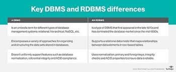 what is a rdbms relational database