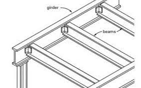 girder and beams california