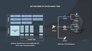 Cocos Bcx Cocos Binance Research