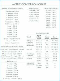 Competent Imperial Unit Chart Imperial Unit Chart Convert